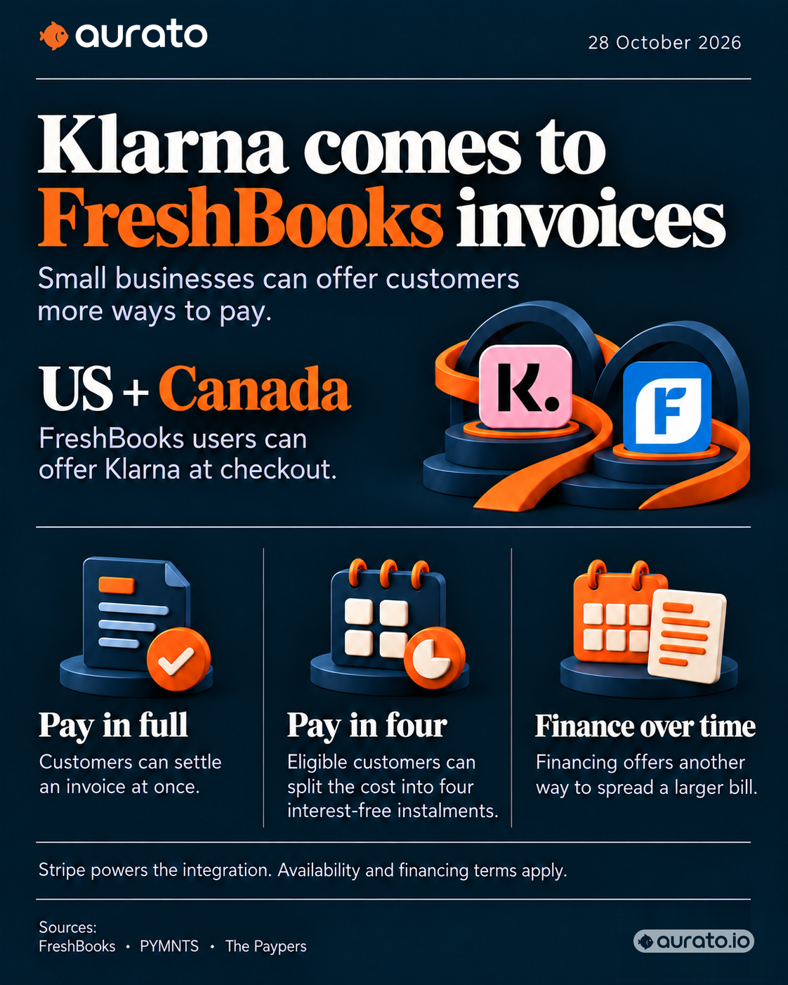 Klarna payment choices in FreshBooks invoices in the United States and Canada.